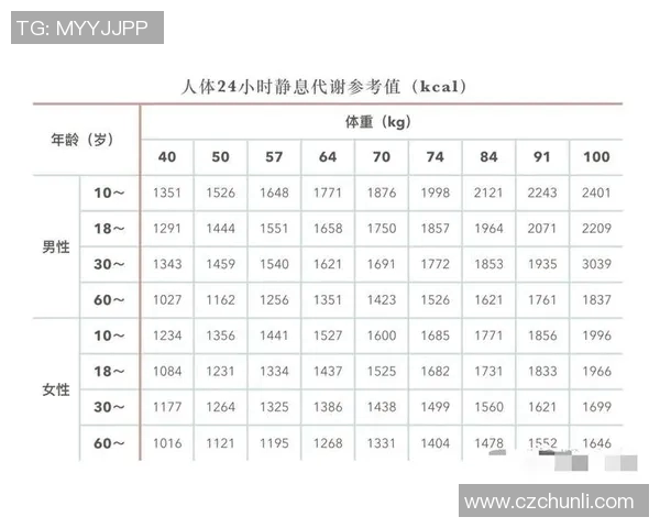 足球明星卡路里消耗揭秘高清图片展示运动员训练与比赛的能量消耗情况