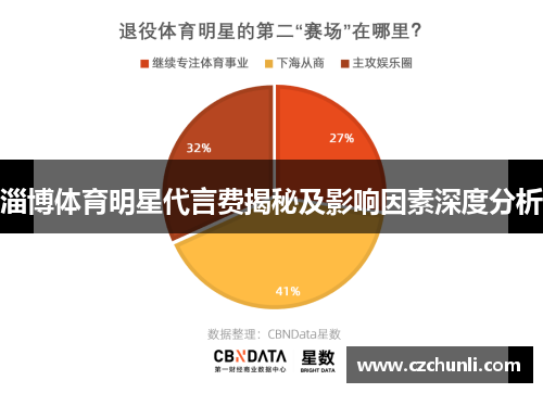 淄博体育明星代言费揭秘及影响因素深度分析